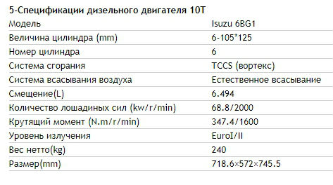 дизельный двигатель 10T Isuzu 6BG1 таблица технических характеристик дизельный двигатель 10T Isuzu 6BG1 фото